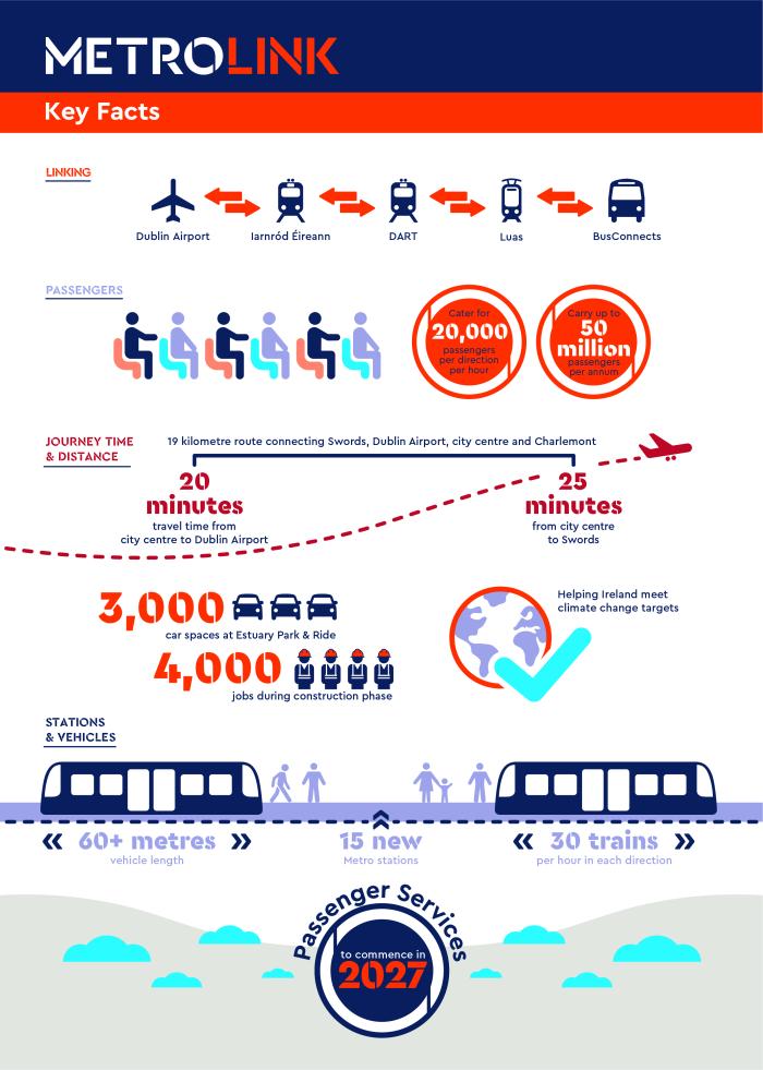 Metrolink Key Facts graphic