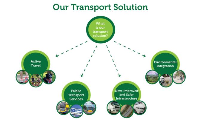 Our Transport Solution