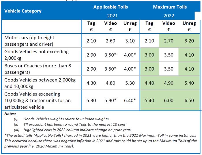 Table 2 M50 eFlow Maximum Tolls/Applicable Tolls