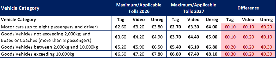 M50 Toll - Table 1.png
