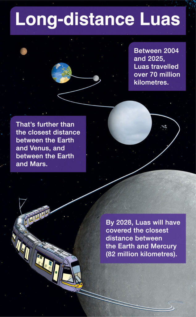 Long-distance Luas