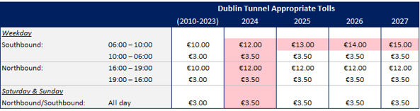 Dublin Port Tunnel - Table.png