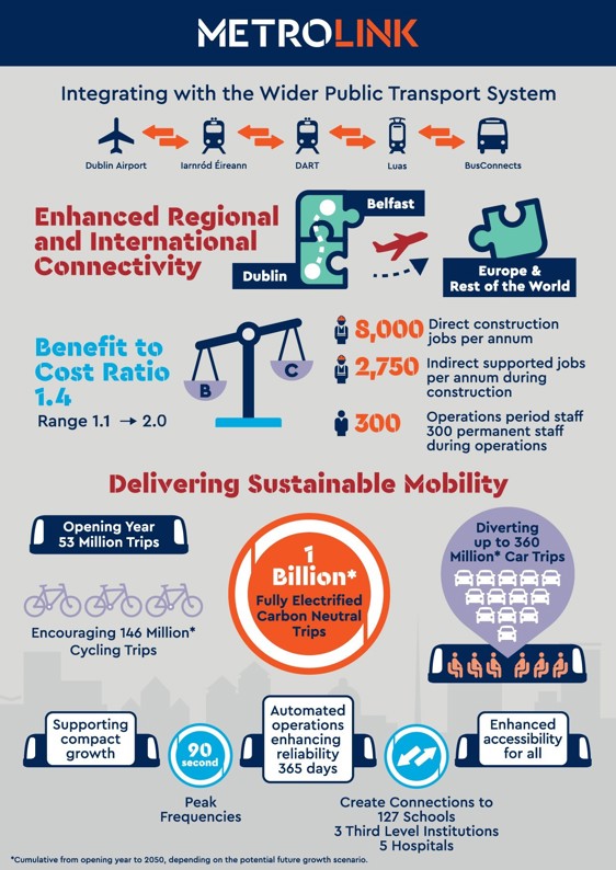 Graphic with Key Facts about MetroLink