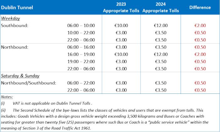 Toll Charges From 1st January 2024 Toll Charges From 1st January 2024