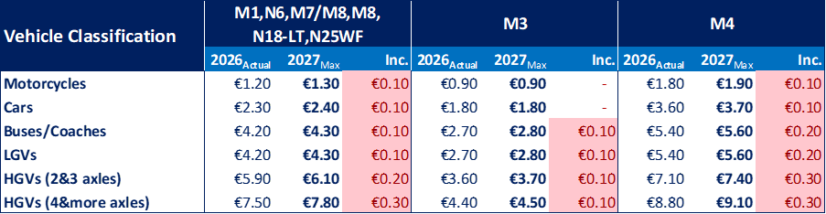 Tolling Rates for 2027 - Table 3.png